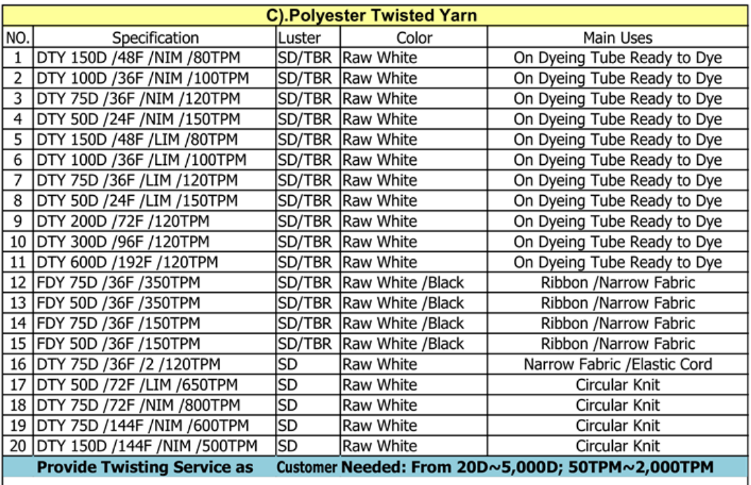 polyester twisted yarn