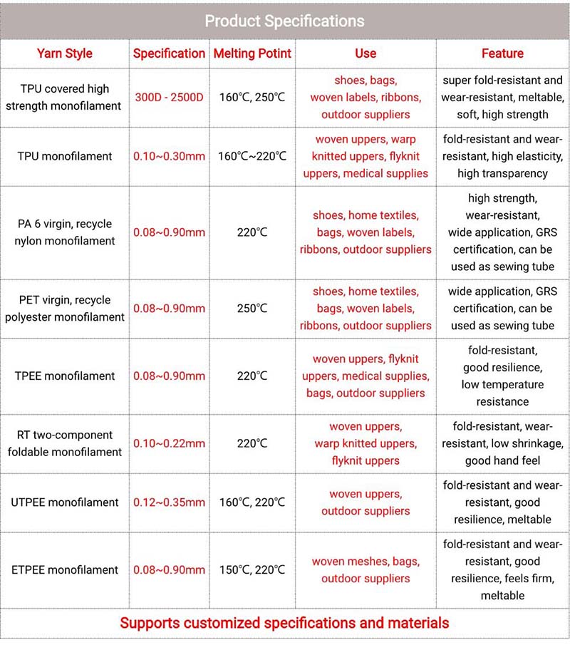 monofilament yarn manufacturer