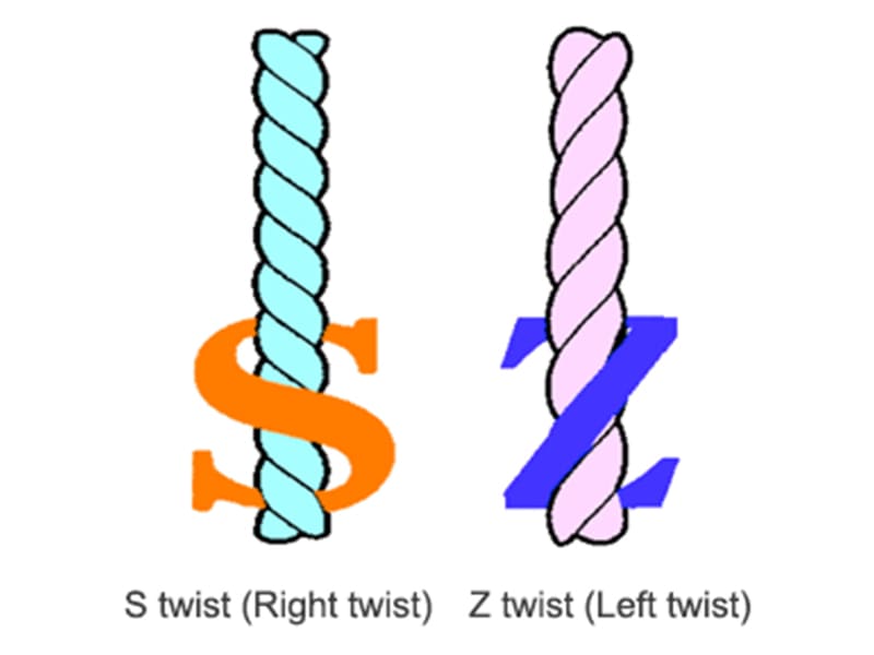 Twist direction diagram