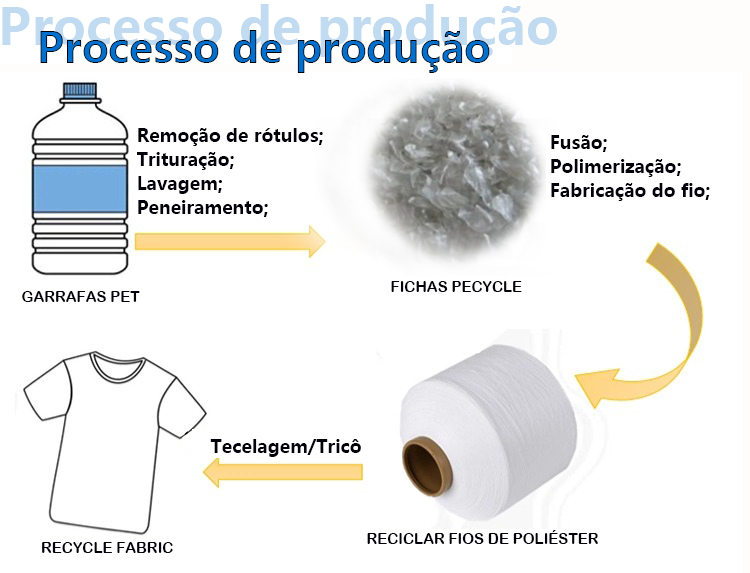 Processo de produção do fabricante de fios de poliéster semi-mate Processo de produção do fabricante de fios de poliéster semi-mate