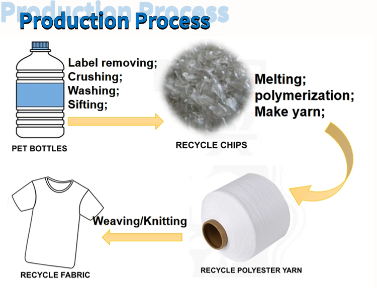 Polyester Twisted Yarn Production Process