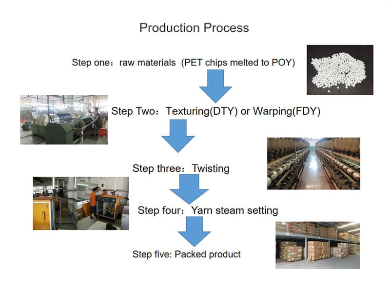 Sinrylion production process