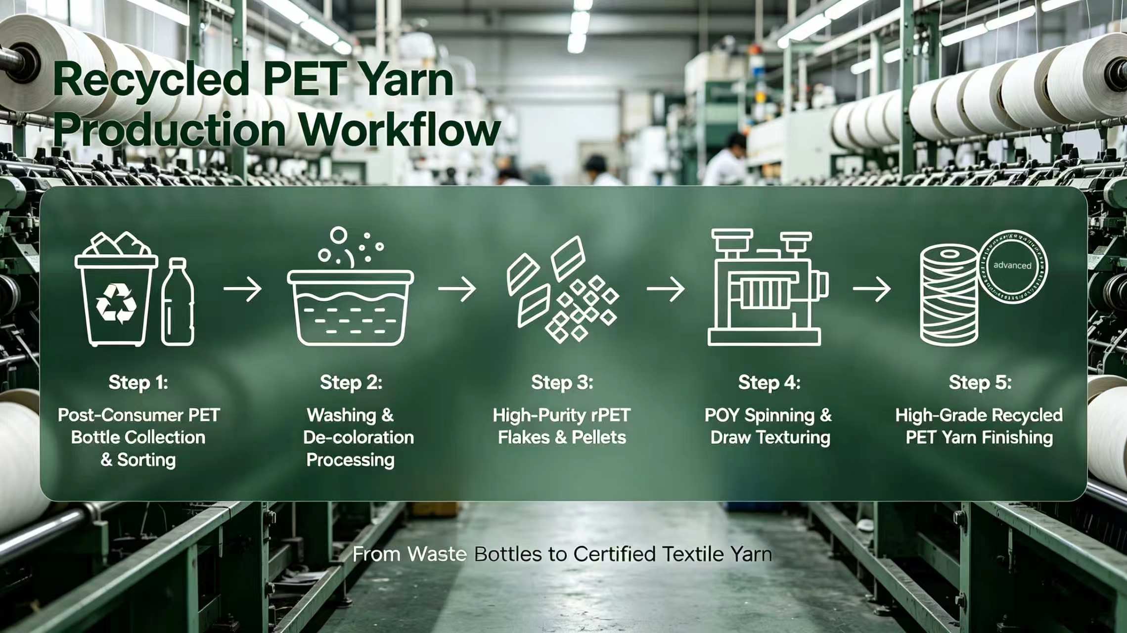 Recycled PET Yarn Production Workflow