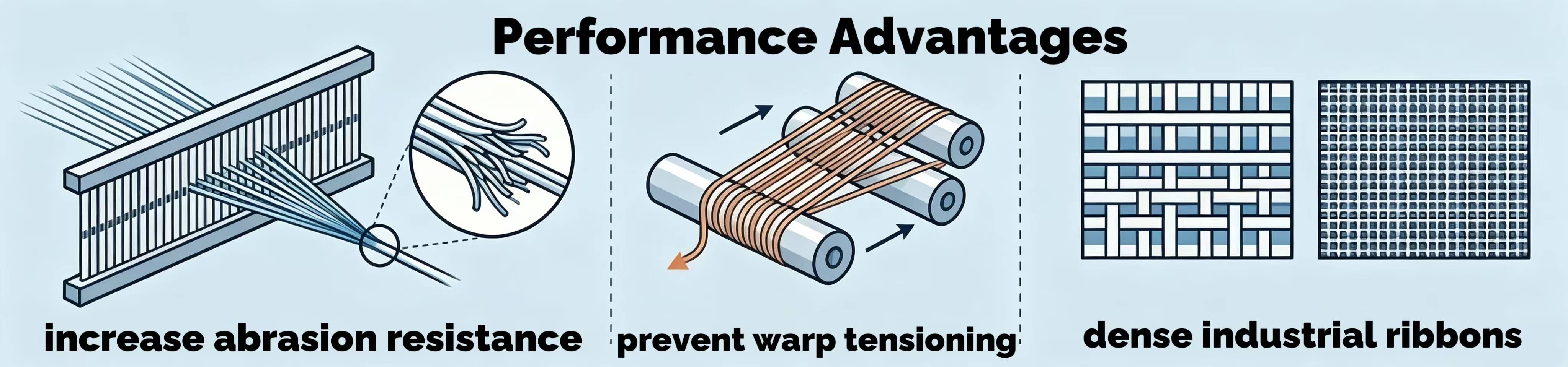 Polyester Twisted Yarn Suppliers Performance Advantages